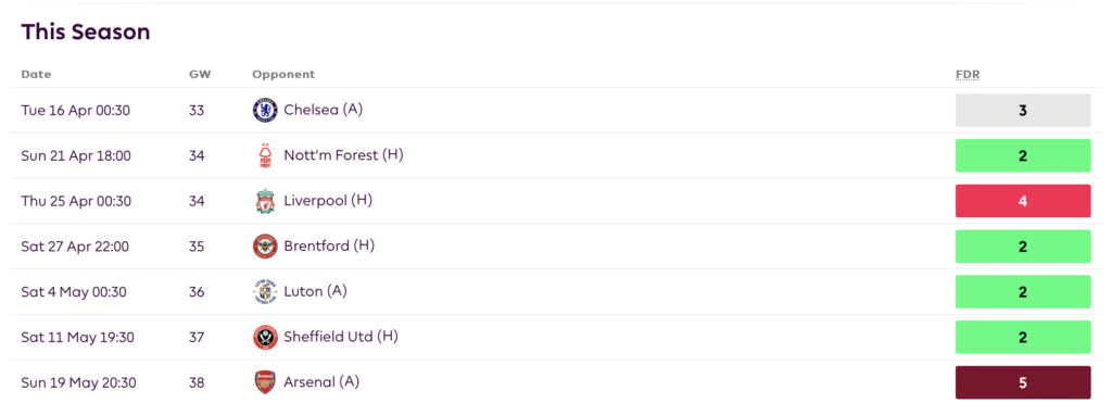 FPL GW33- DCL